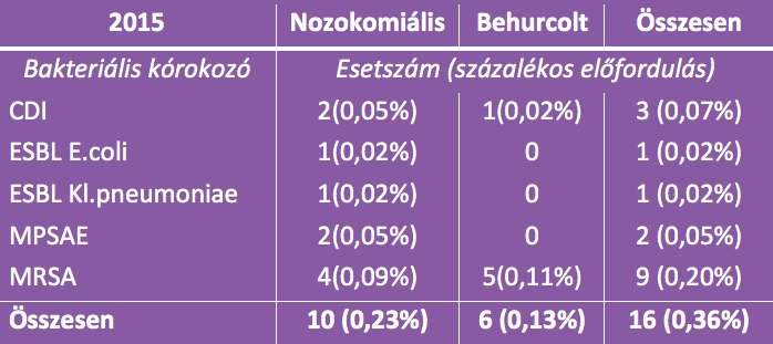 korhazi-fertozesek-intezetunkben-03